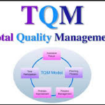  مفهوم إدارة الجودة الشاملة Concept   Total Quality Management