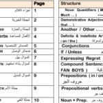 ملخص قواعد اللغة الانجليزية PDF